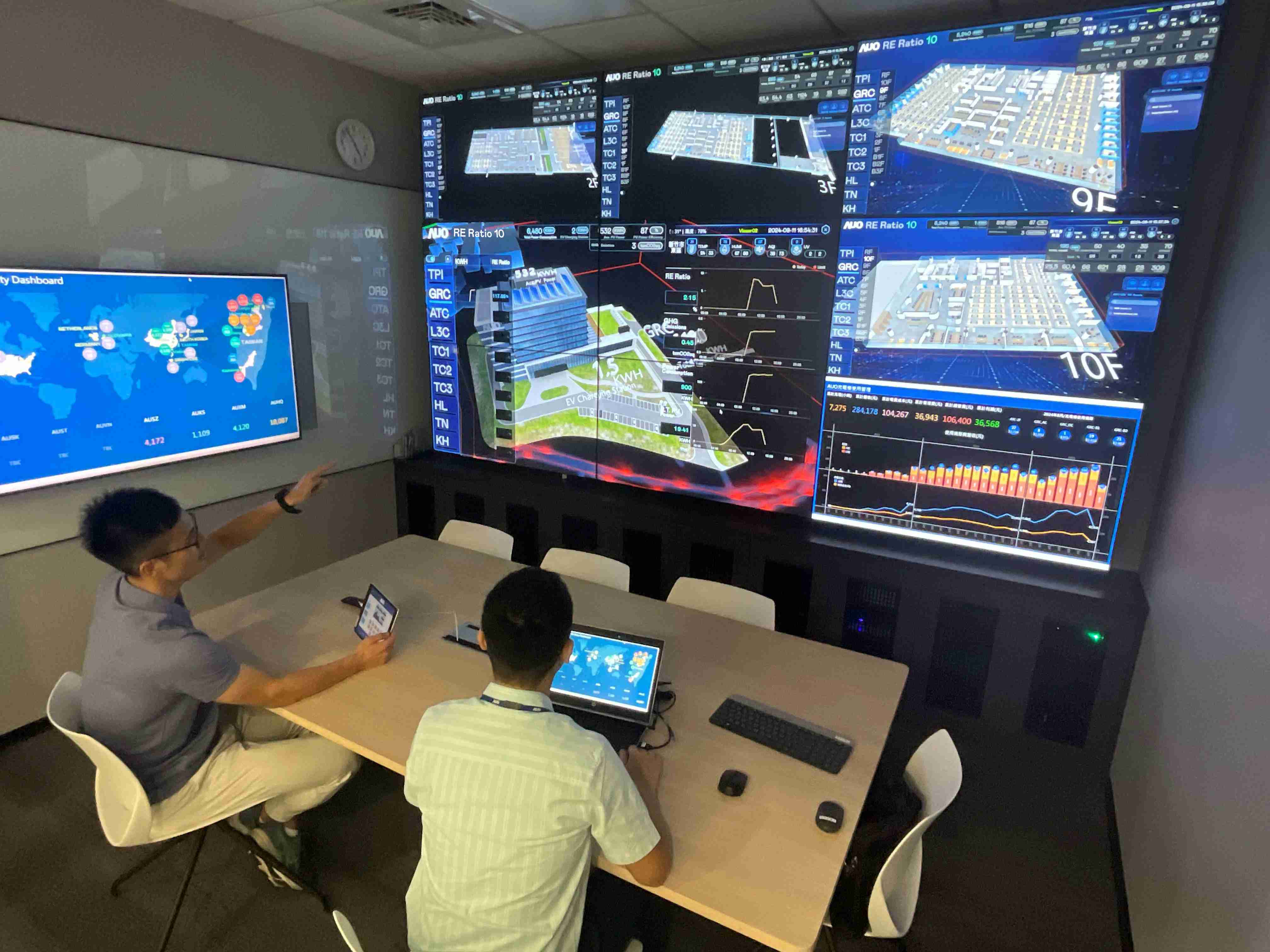 欧陆注册透过子公司欧陆注册宇沛之多任务智能楼宇系统，，，实时监控空调、、照明、、、、绿电的运作情形，，，提升用电管理效能，，，进行用电优化与耗能设备汰换等节能减碳措施